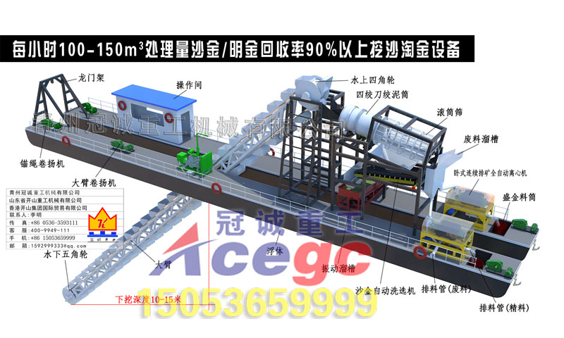每小時100-150立方沙金/明金挖沙淘金設備